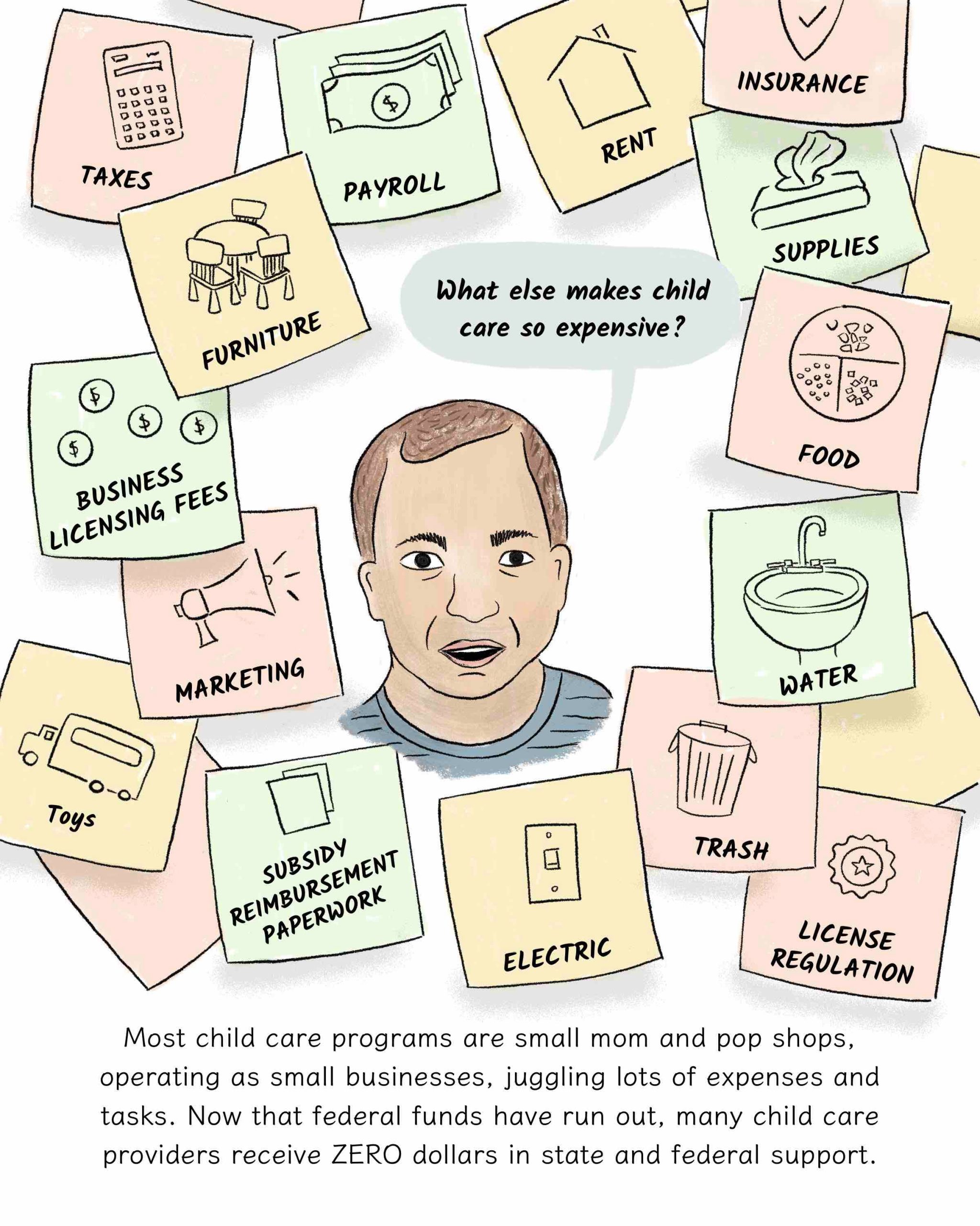 What else makes child care so expensive? Many things- taxes, payroll, rent, insurance, supplies, furniture, food, licensing fees, marketing, water, toys, electricity, trash.